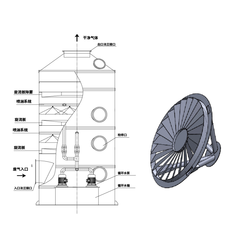 Syklonilevyn märkäpesuri